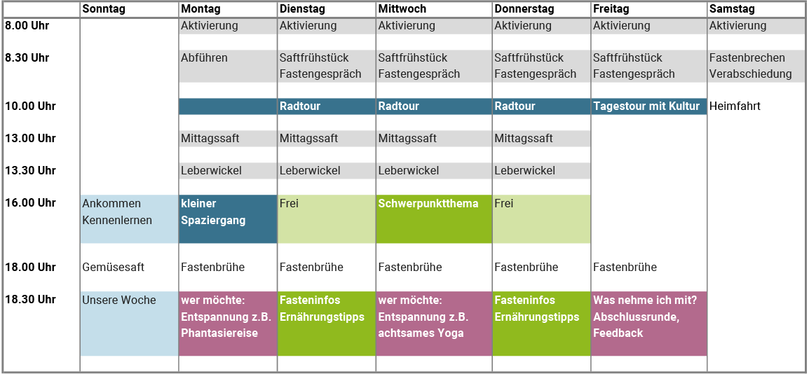 Wochenplan Fastenwoche im Marienthaler Gasthof 2025